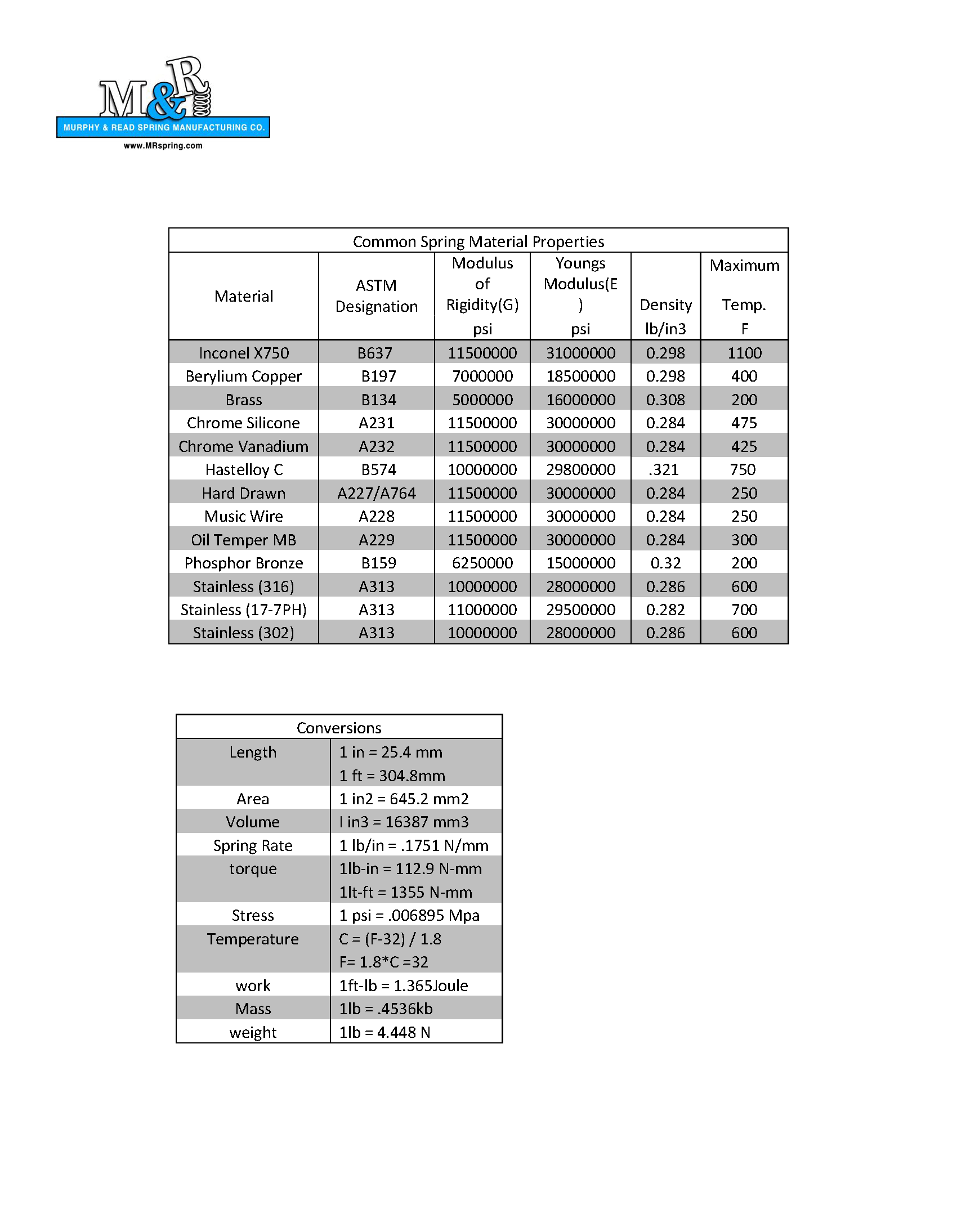 Material Data_Page_1