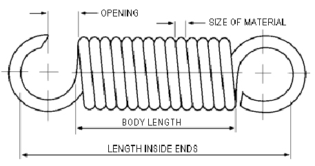 spring diagram