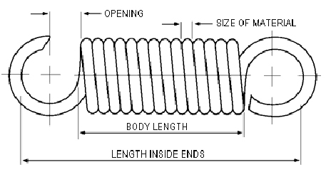 spring diagram