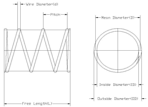 spring diagram