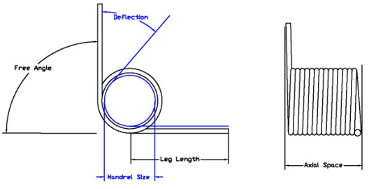standard-torsion-springs diagram