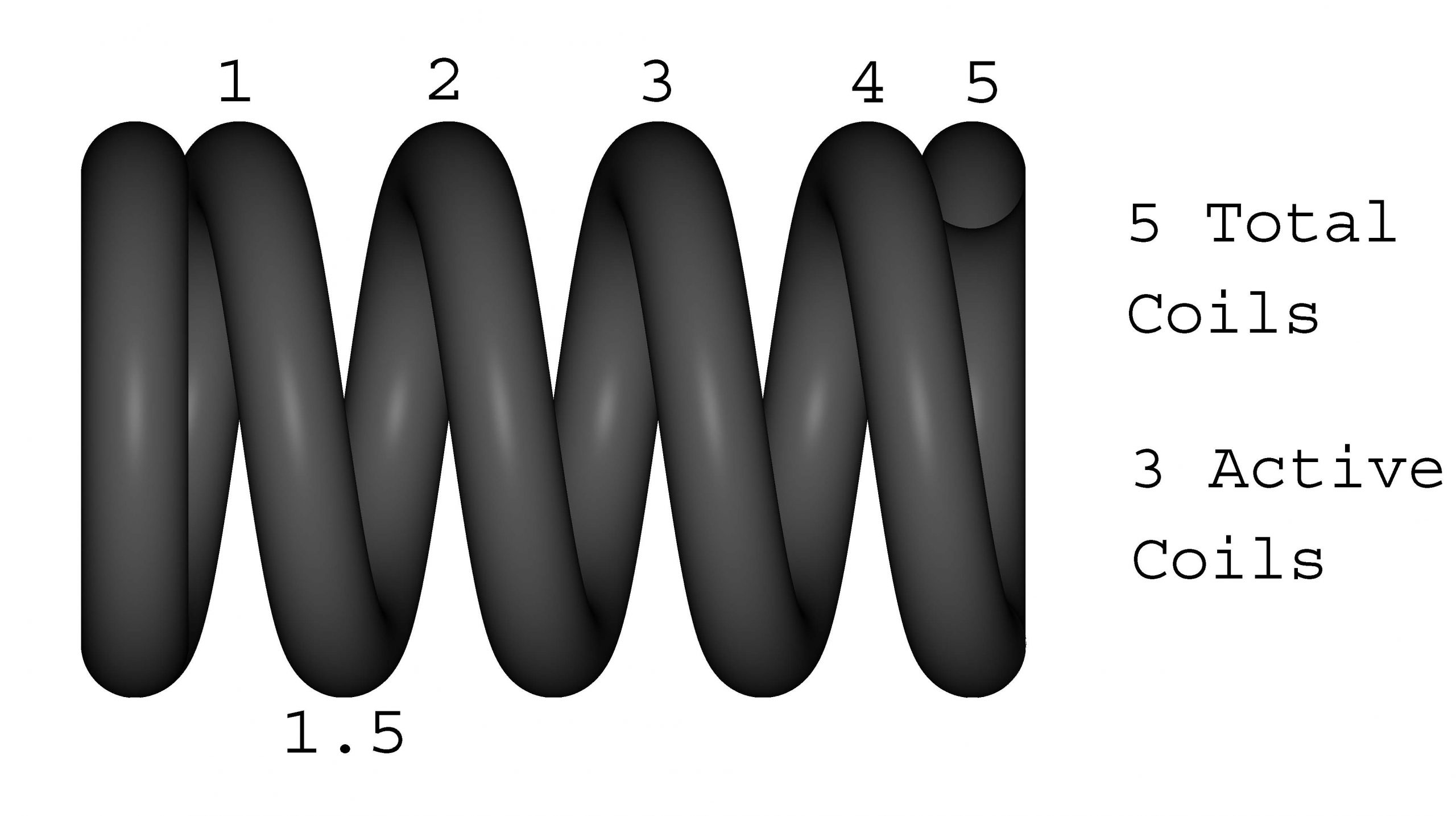 Spring Coil Count